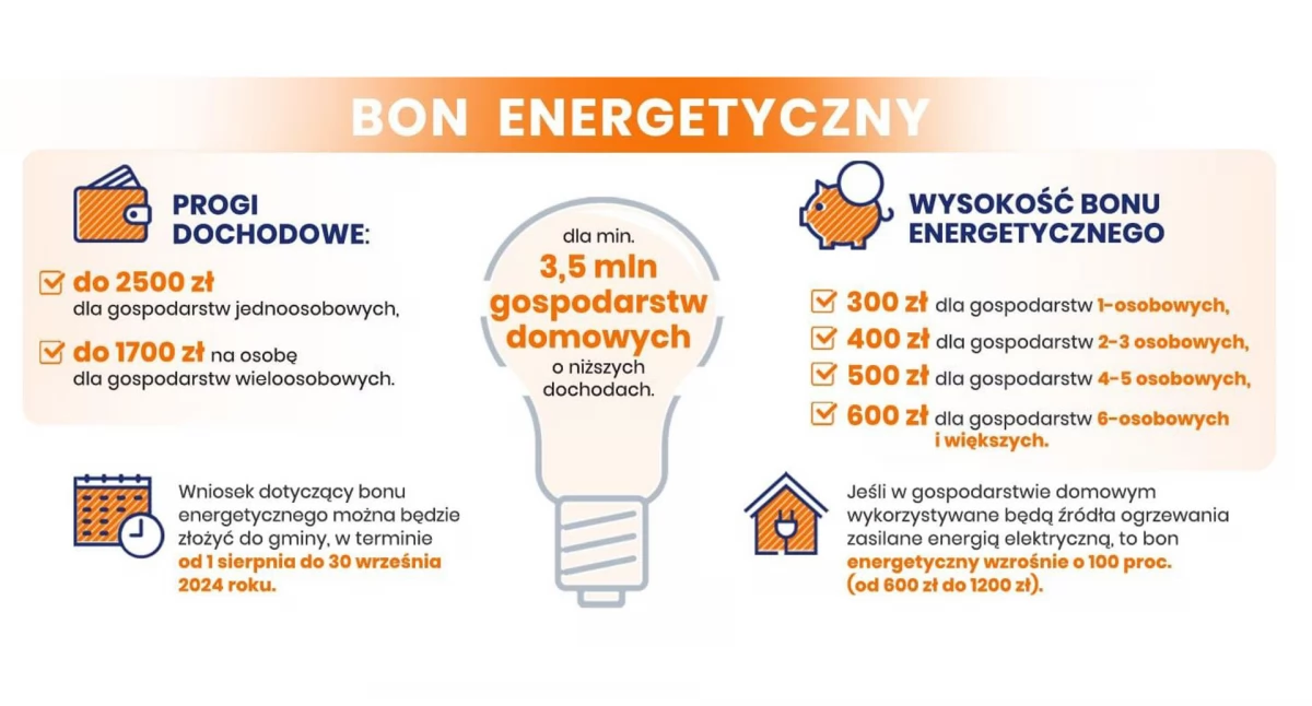 Komunikaty, energetyczny Informacja składać wnioski gminie Bukowiec - zdjęcie, fotografia