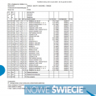 Świecie-Budyń-Bukowiec-Świecie