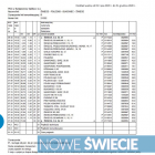 Świecie-Poledno-Bukowiec-Świecie