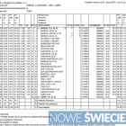 Świecie-Laskowice-Osie-Łążek