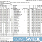 Świecie-Poledno-Bukowiec-Świekatowo-Jania Góra