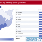 Końcowa frekwencja