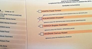 Kułakowski i Woźniak w drugiej turze. W Pruszczu wójtem zostaje Wądołowski. Są sensacje [WYNIKI WYBORÓW]